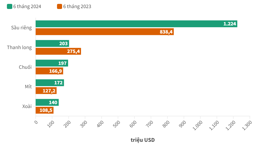 Trung Quốc - đối tác hơn trăm tỷ USD của Việt Nam