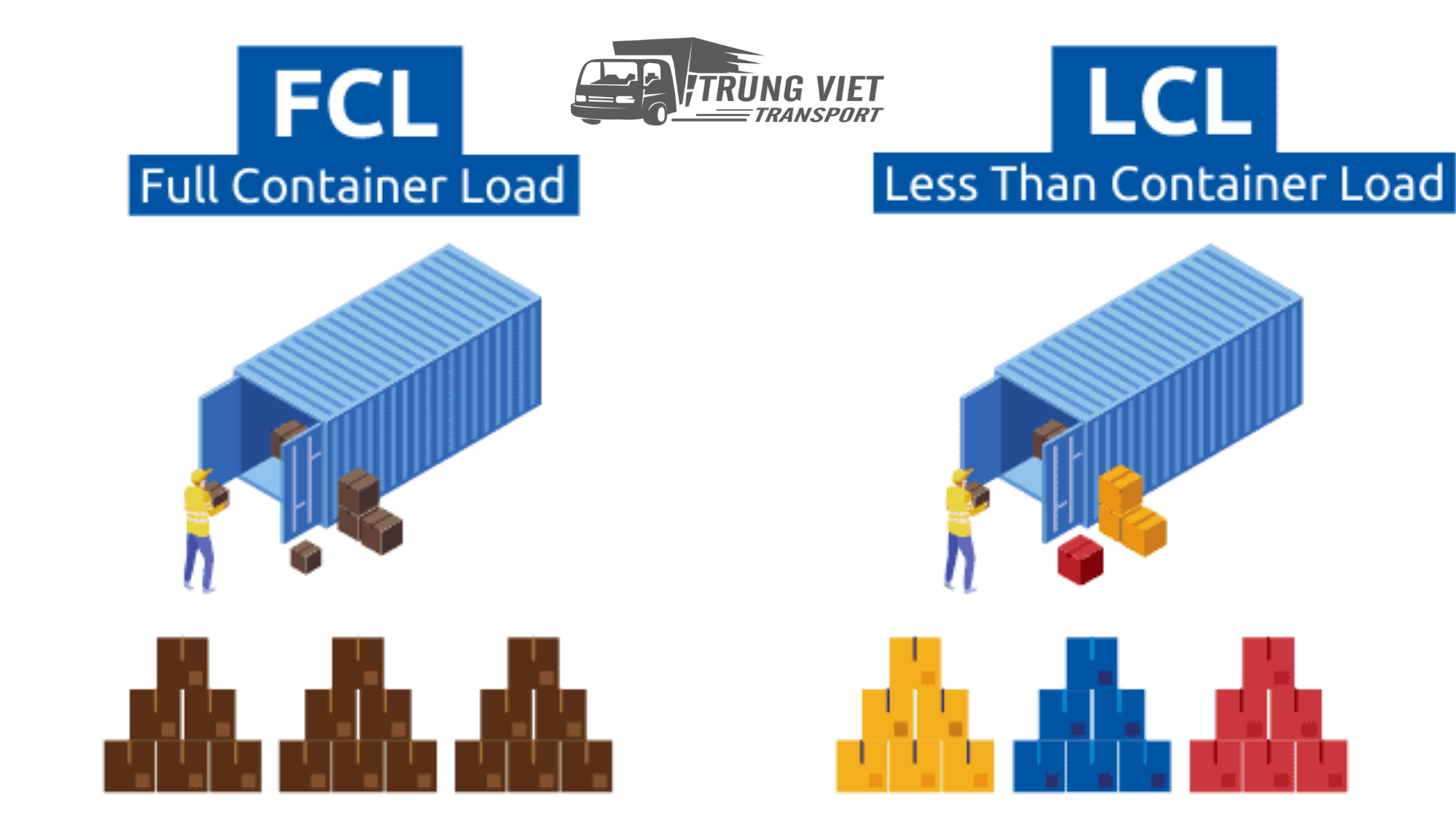 LCL và FCL là gì? So sánh chi tiết hai hình thức vận chuyển hàng hóa bằng container