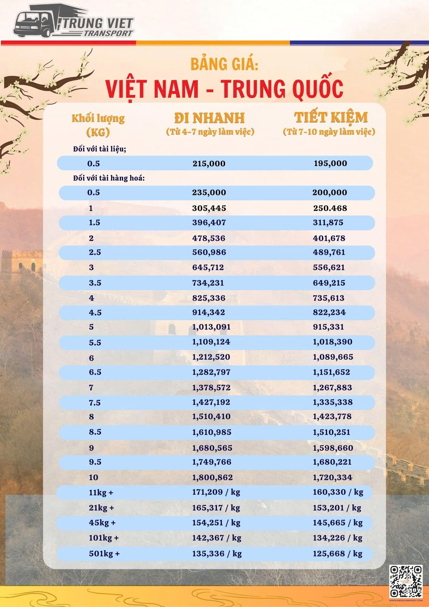Bảng giá dịch vụ gửi hàng đi Trung Quốc