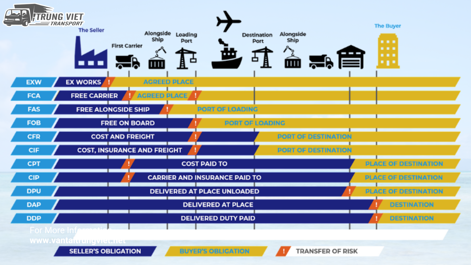 INCOTERMS 2020 LÀ GÌ? CÁCH ÁP DỤNG TRONG XUẤT NHẬP KHẨU HIỆU QUẢ